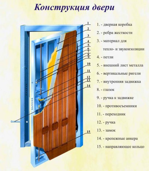 конструкция